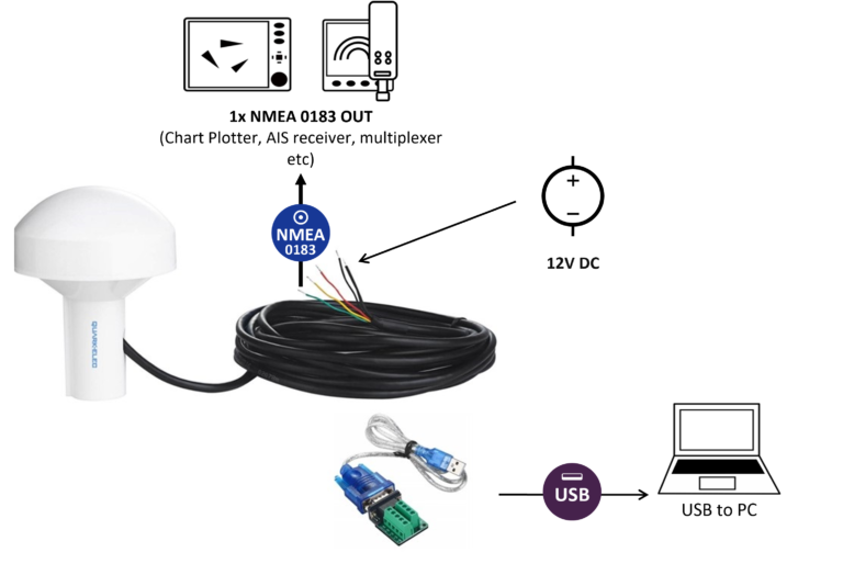 AS07-0183 GPS & Heading Sensor with optional USB output - Image 3