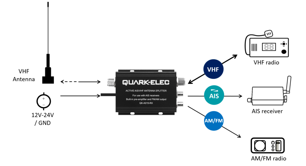 A015 Diagram