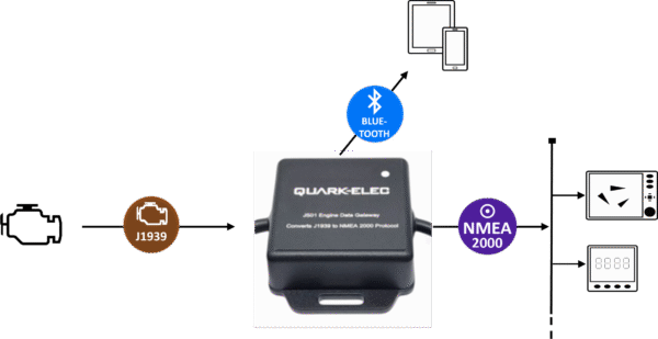 JS01 J1939 to NMEA 2000 Engine Data Gateway - Image 4