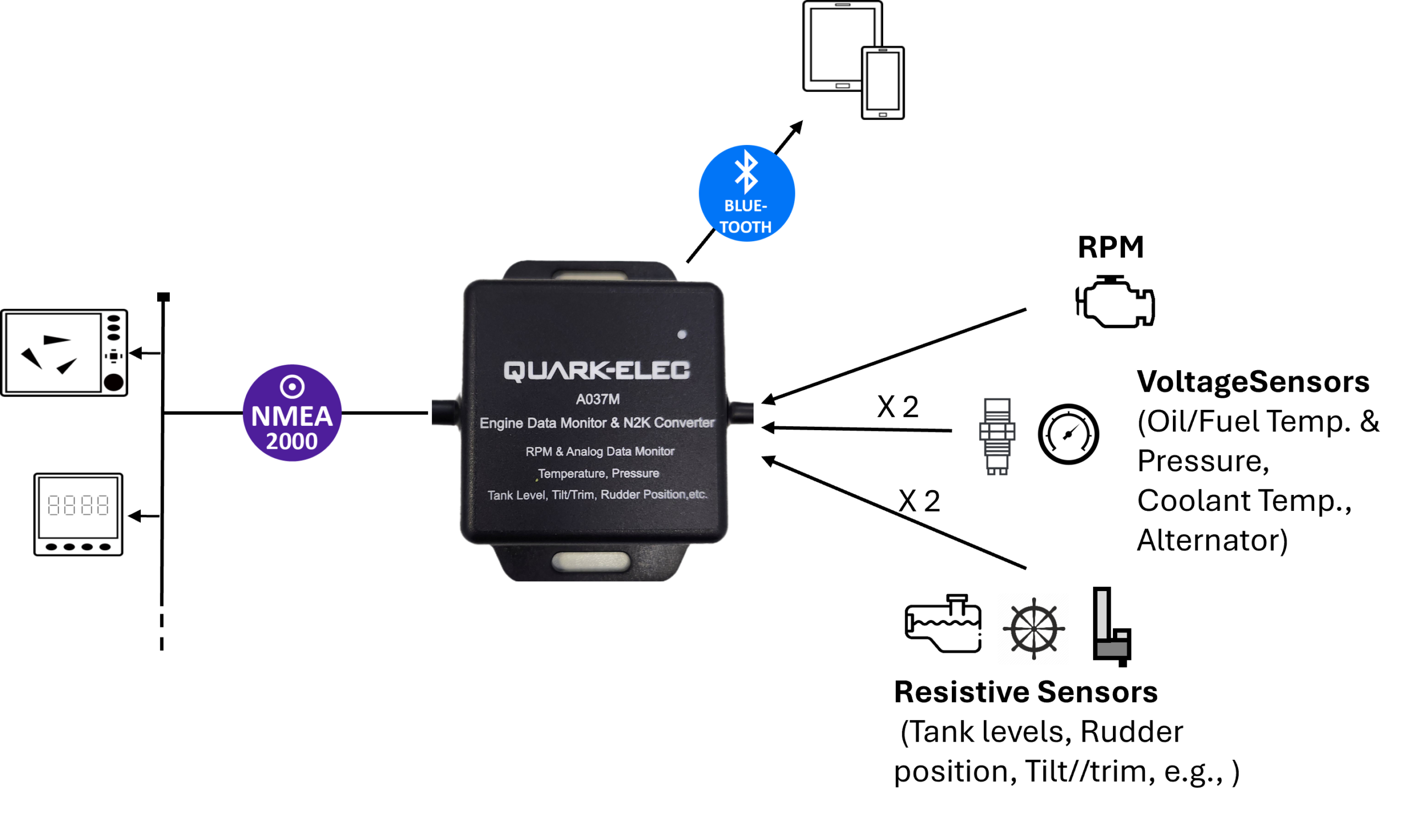 A037M Mini Engine Data Monitor & N2K Converter - Image 3